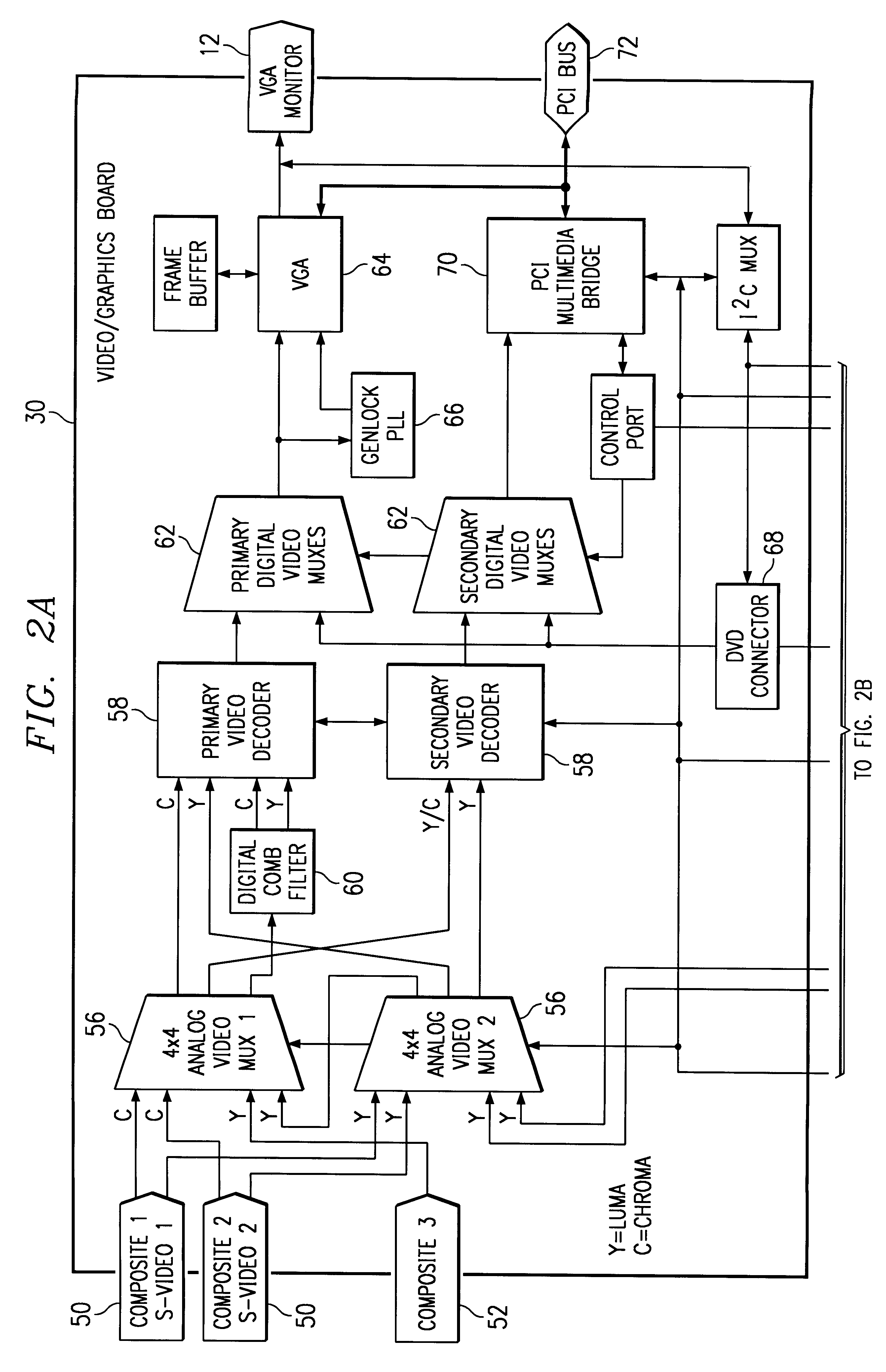 Apparatus for providing video resolution compensation when converting one video source to another video source