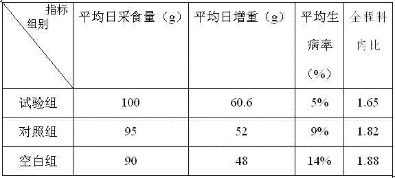 Immunity improving agent for chicken for meat and preparation method of immunity improving agent