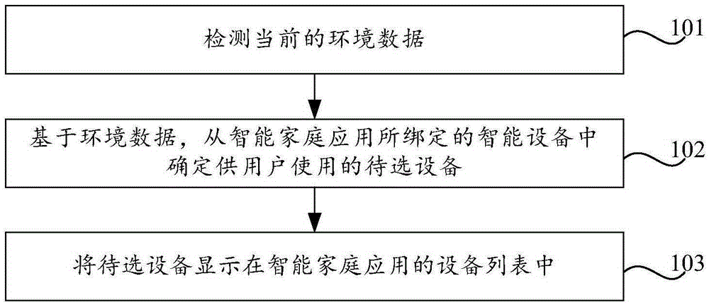 Application display method and apparatus, and terminal