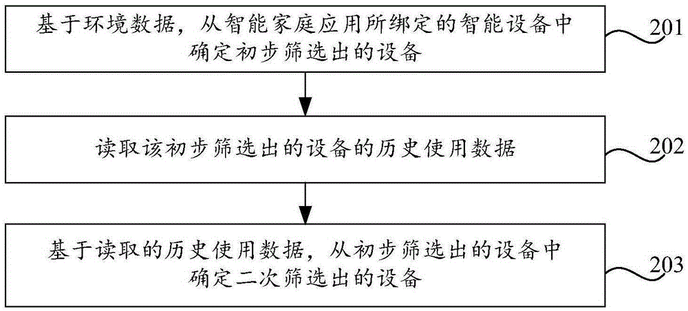 Application display method and apparatus, and terminal