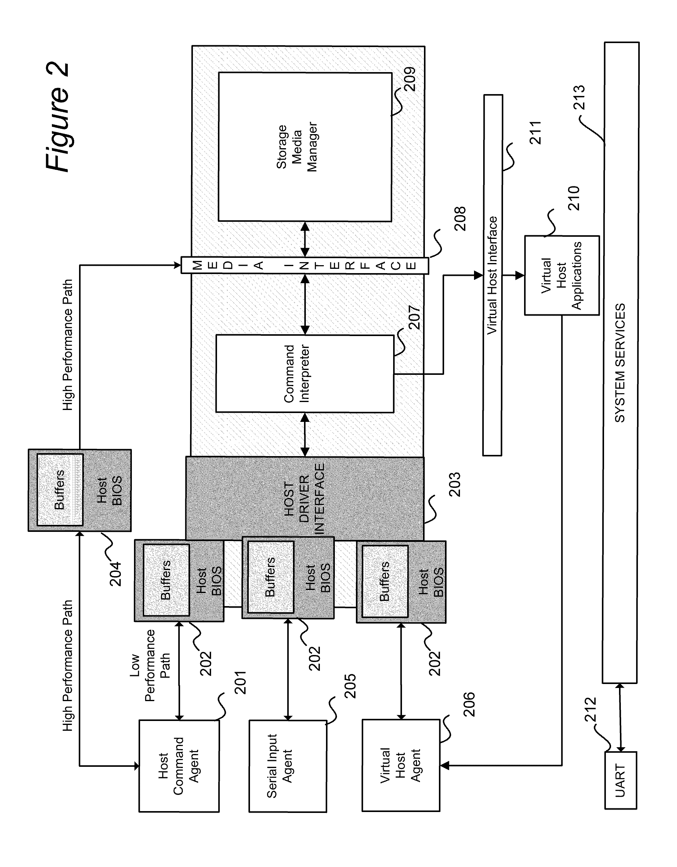 High performance path for command processing