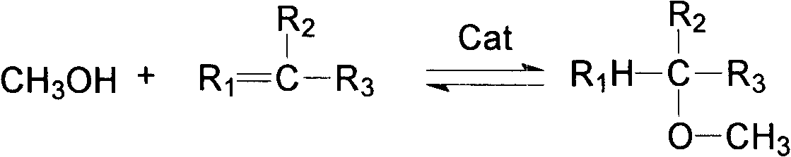 Etherification method integrated with catalytic cracking absorption stable system