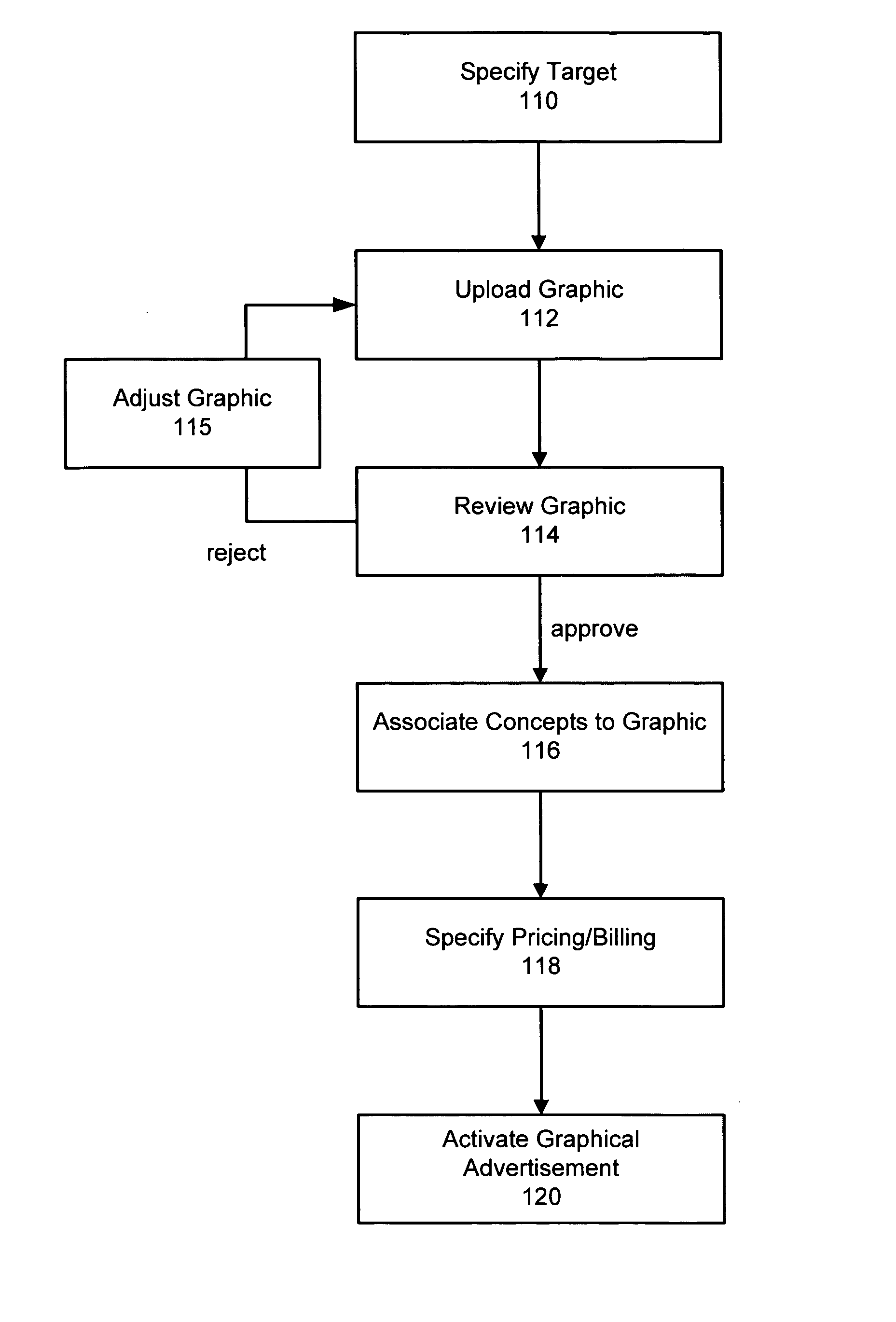 Method and system for providing targeted graphical advertisements