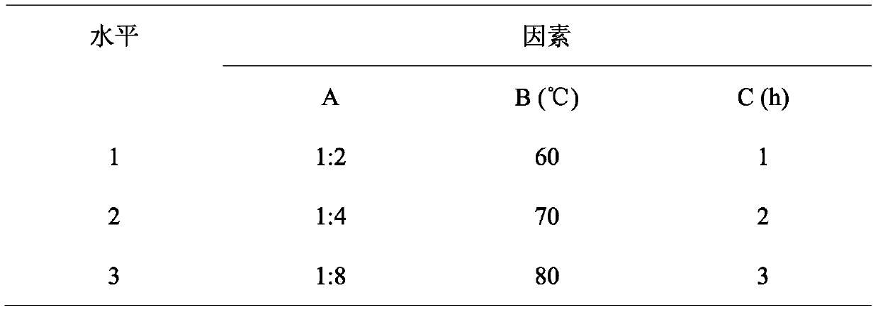 A kind of sulfated jelly jelly polysaccharide and preparation method thereof