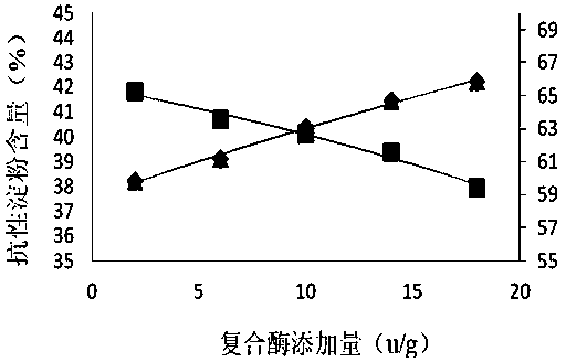 Production method for preparing resistant rice starch