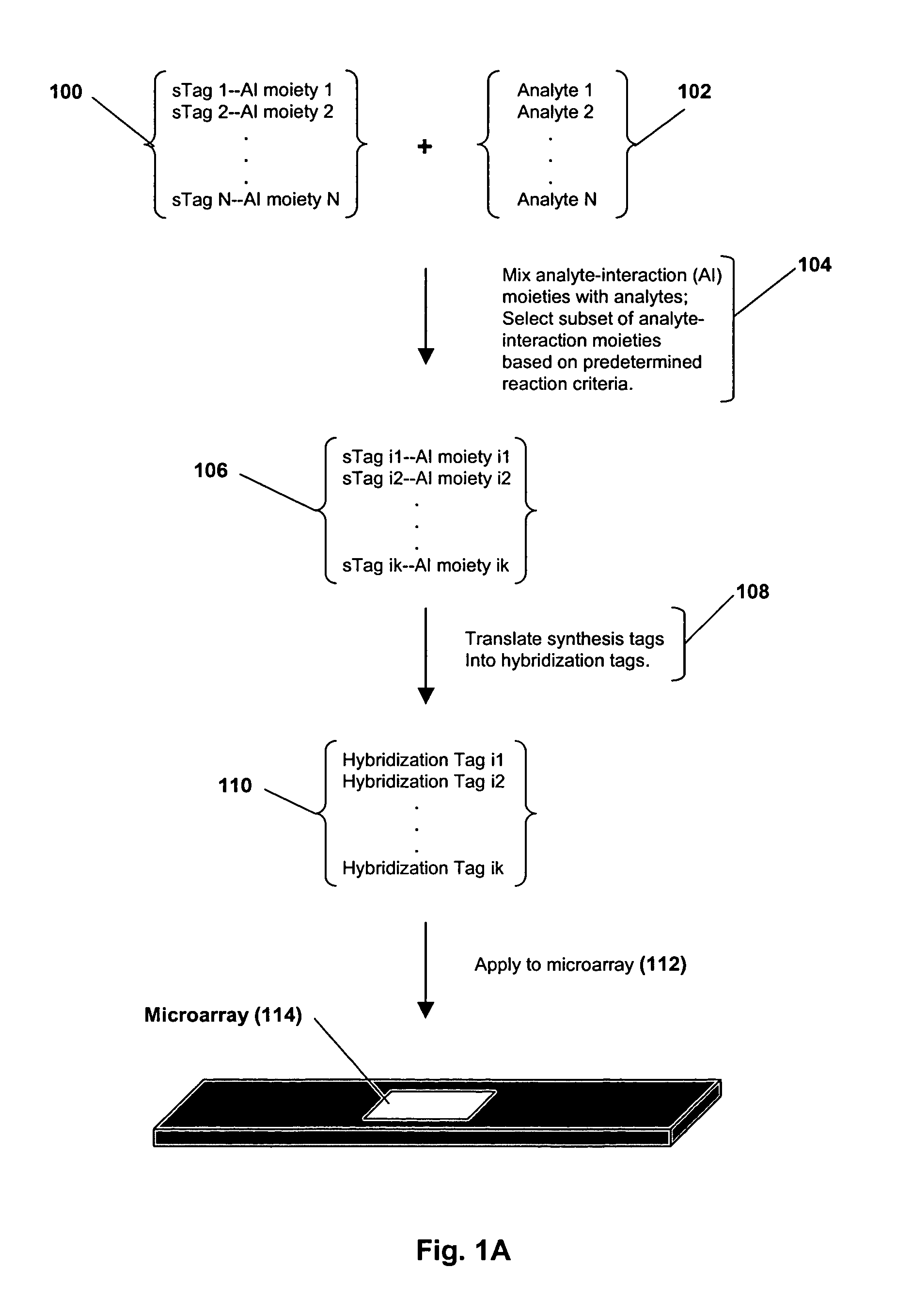 Multiplexed analytical platform