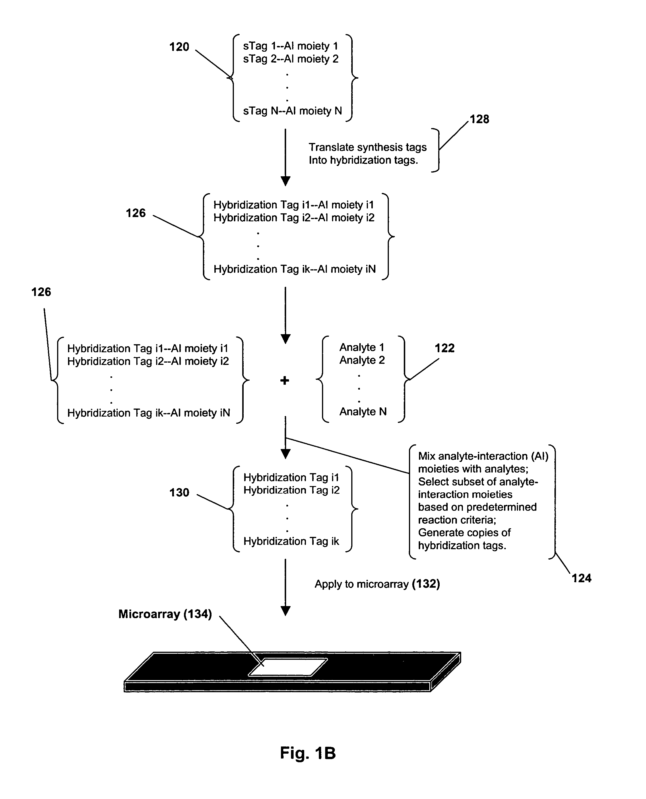 Multiplexed analytical platform