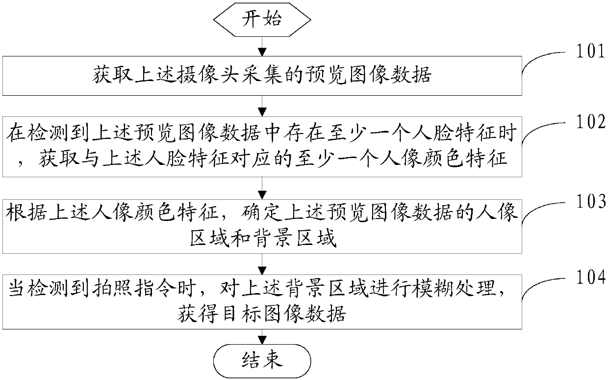 Shooting method and mobile terminal