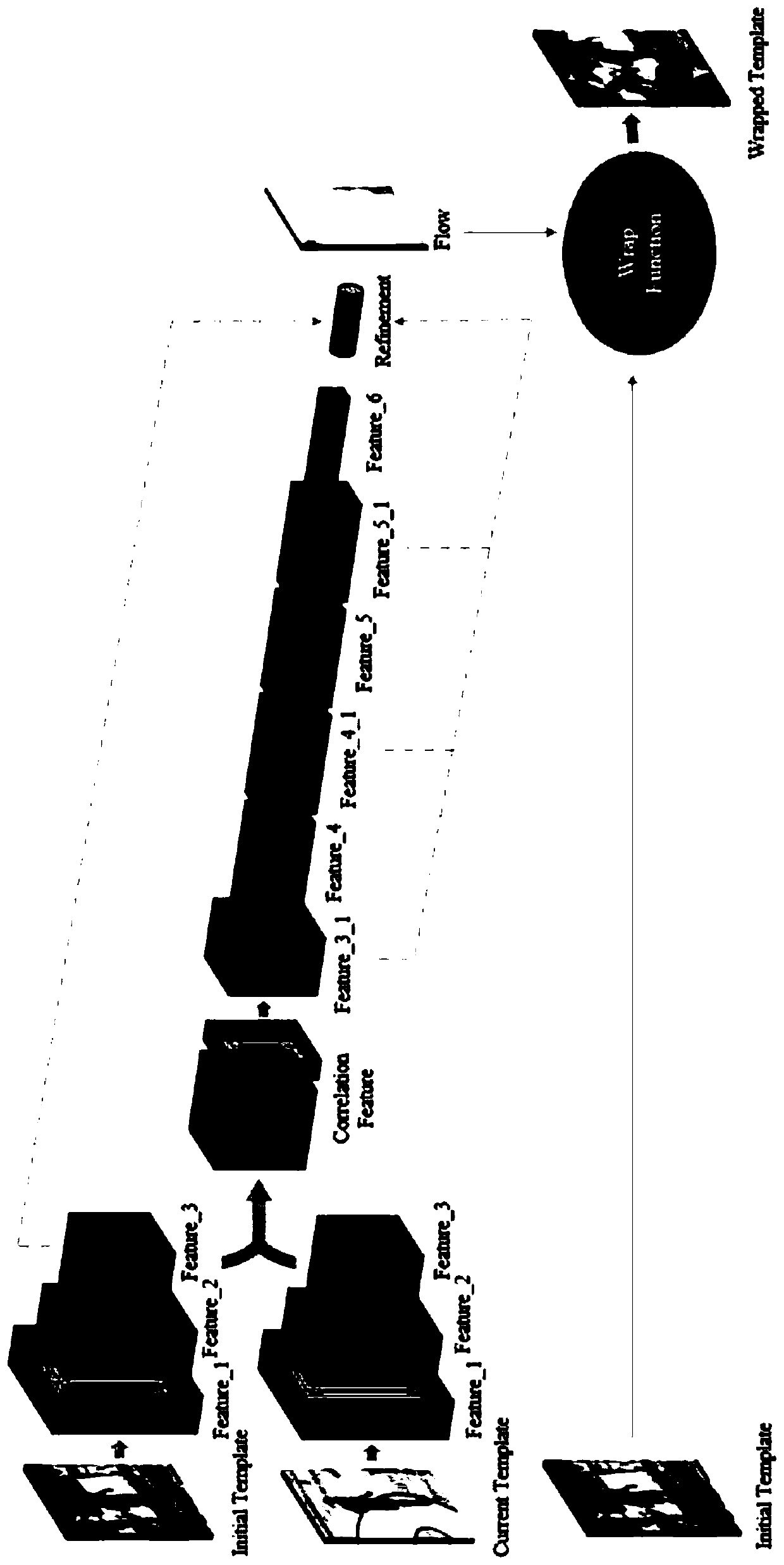 Target tracking method based on enriched target form change updating template