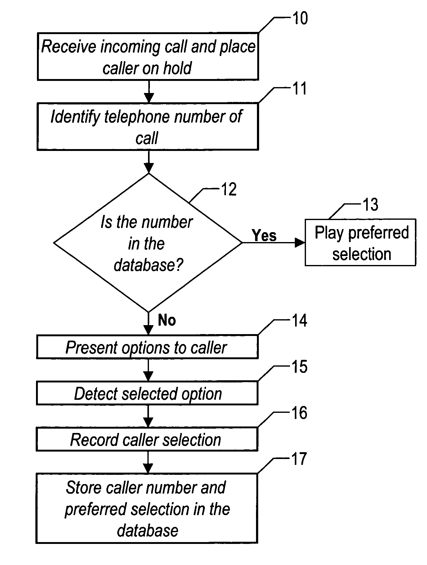 Method and system for telephone wait user interface selection