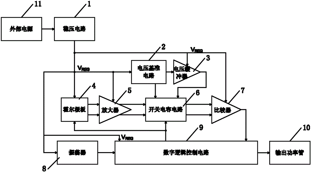 One-chip latch type Hall sensor