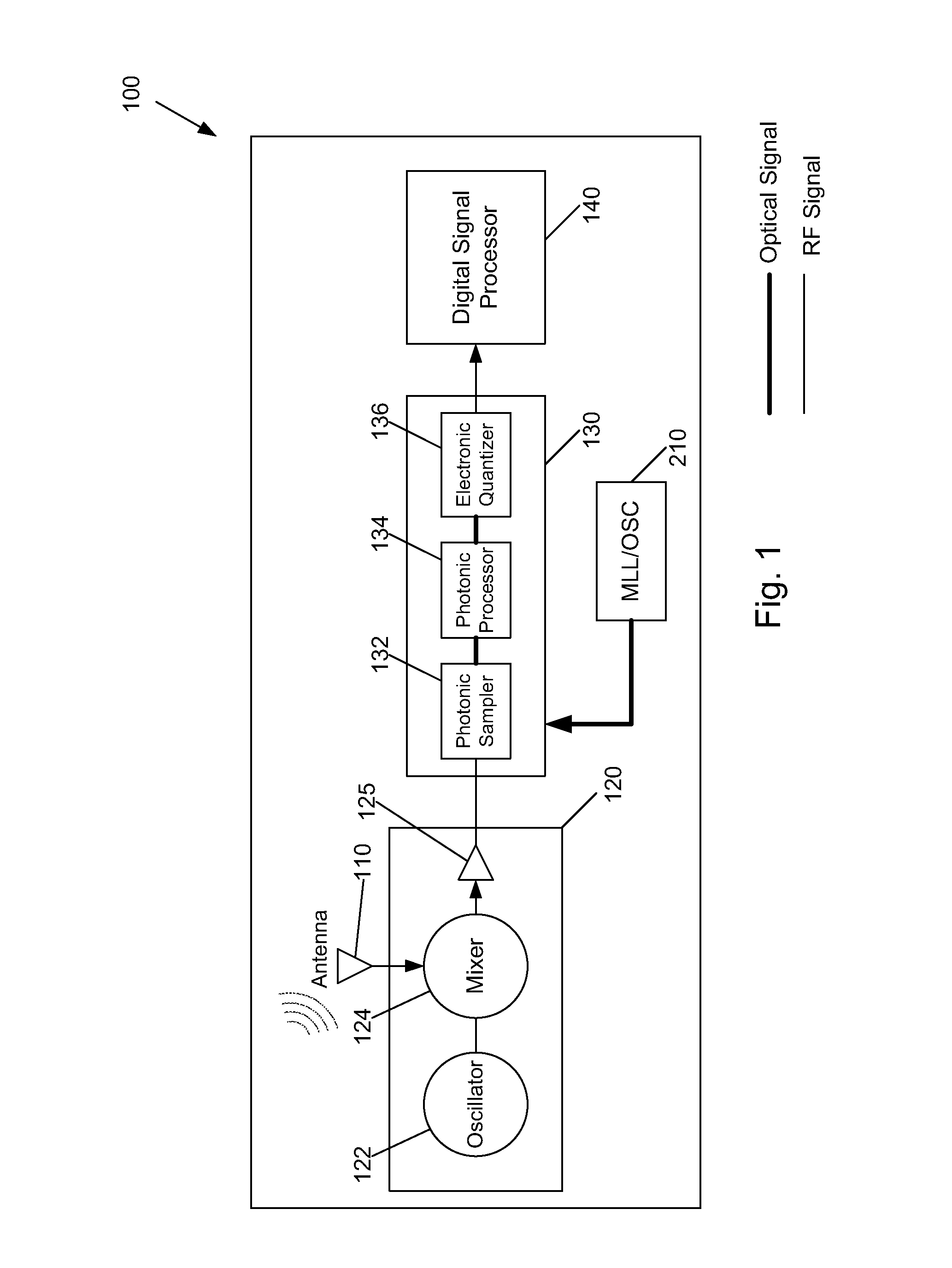 Wide band digital receiver: system and method