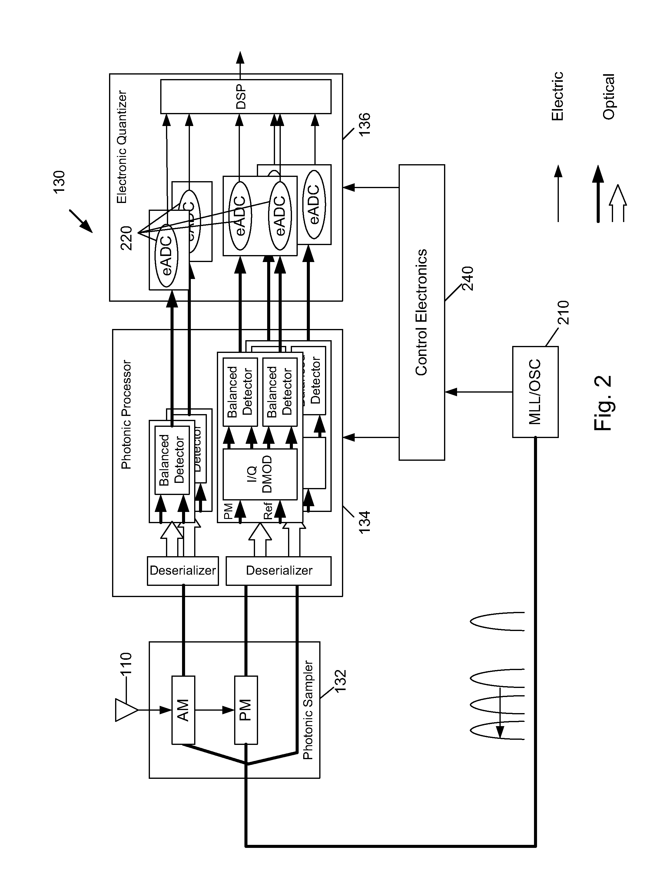 Wide band digital receiver: system and method