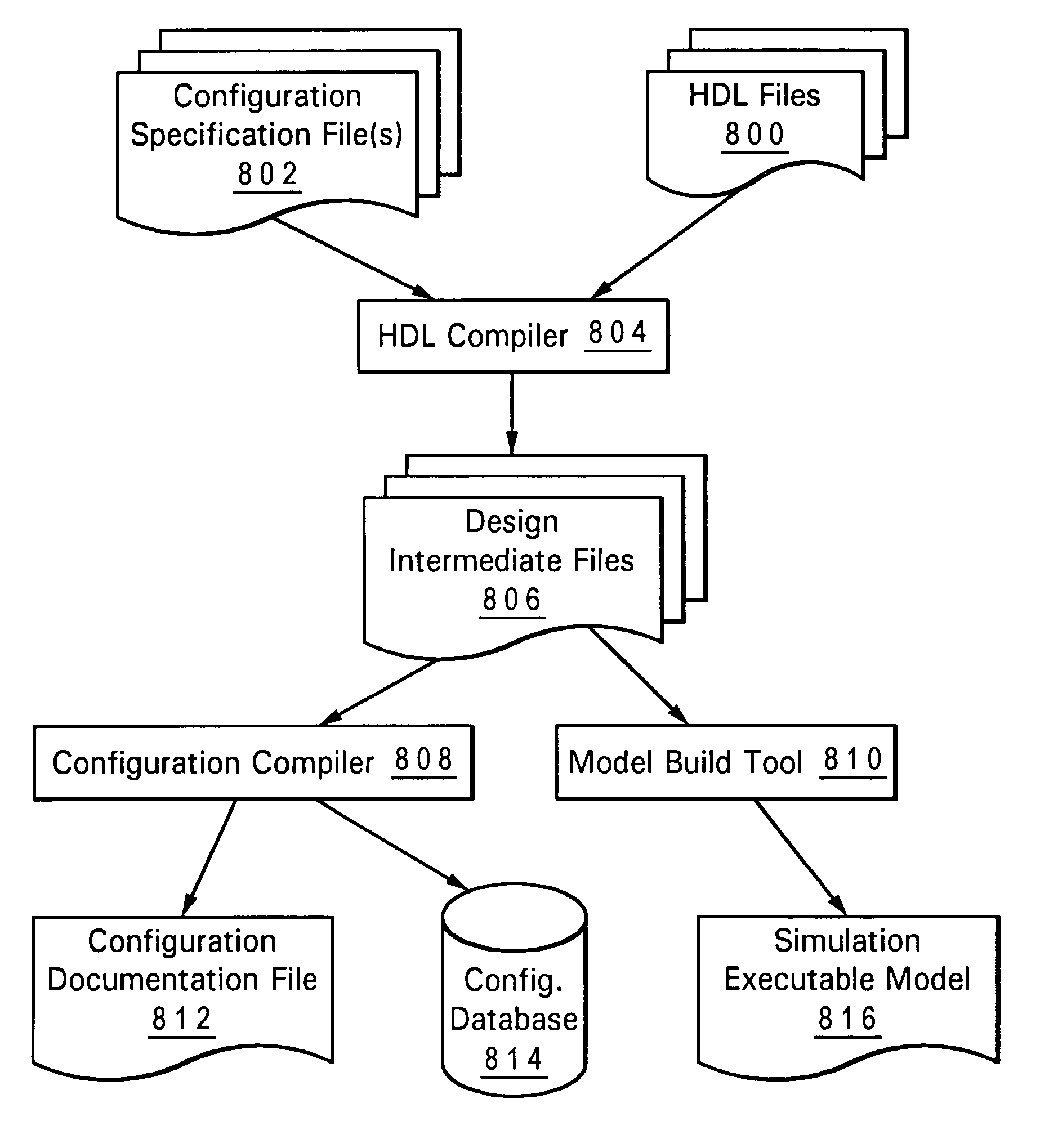 Method, system and program product providing a configuration specification language supporting arbitrary mapping functions for configuration constructs