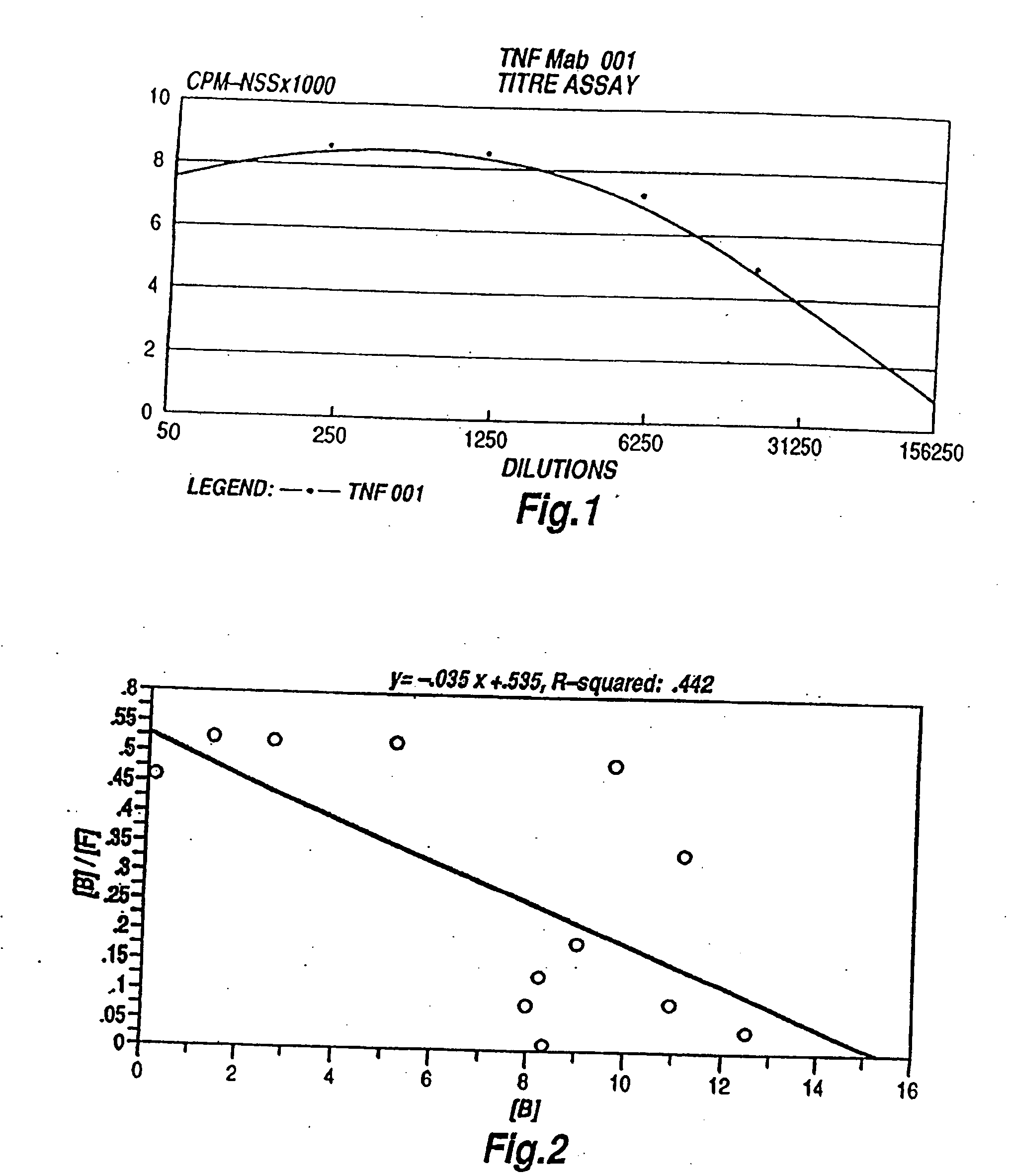 Tumour necrosis factor binding ligands