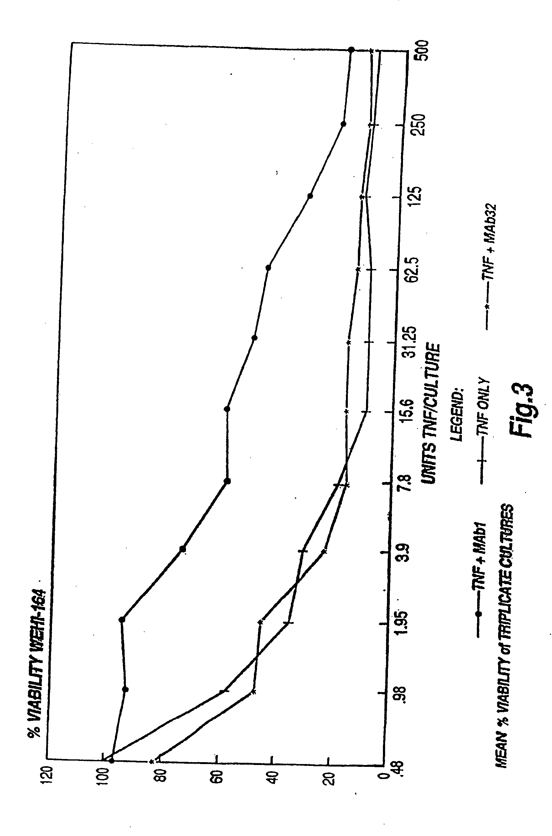 Tumour necrosis factor binding ligands