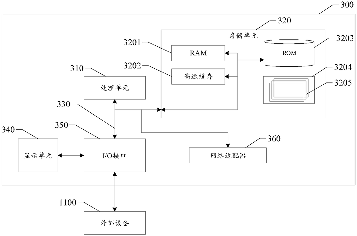 Data processing method and device, computer readable storage medium and electronic device