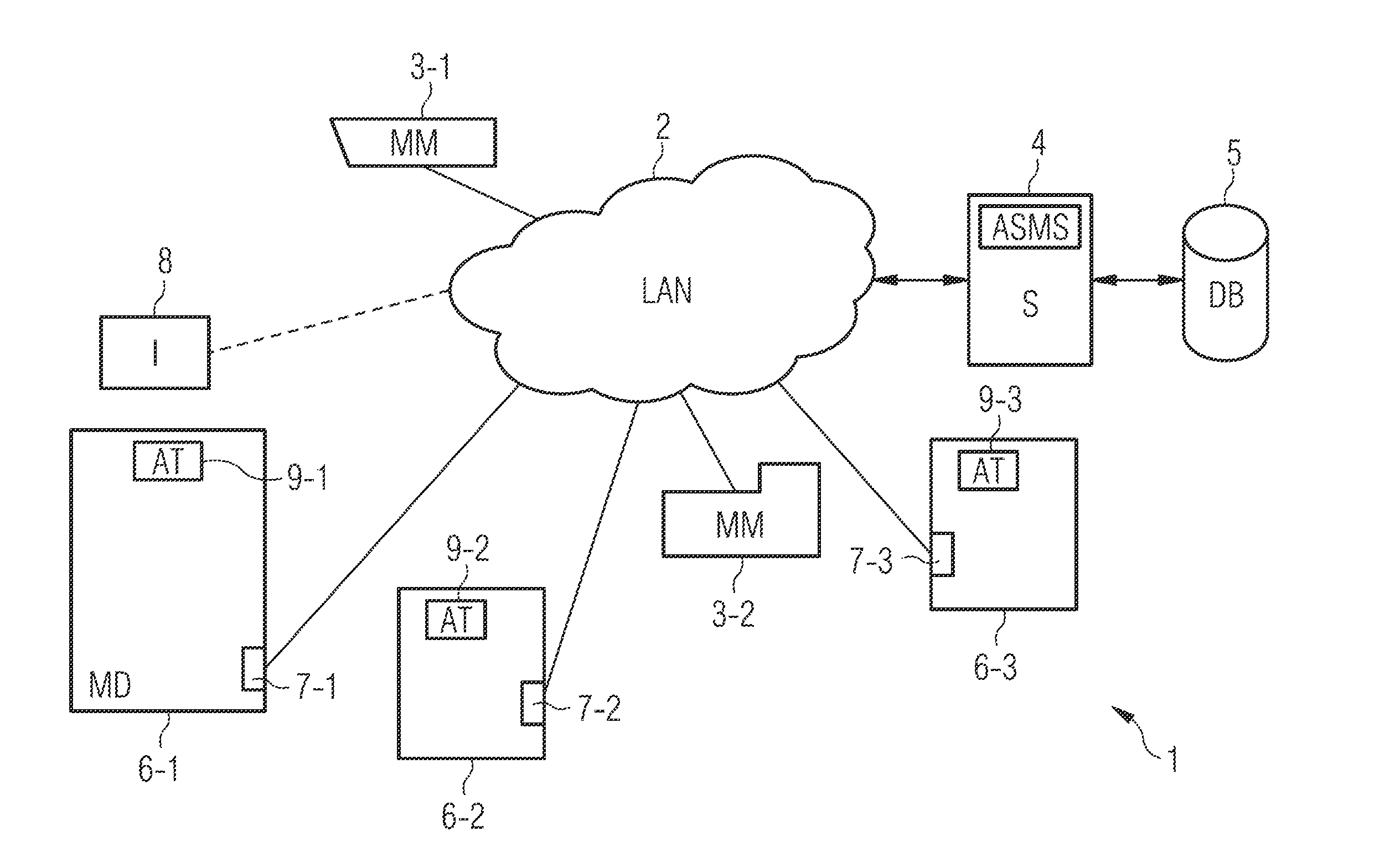 Asset management system for HF sensitive measurement devices