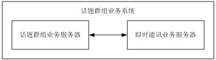 Topic group service realization method based on instant messaging