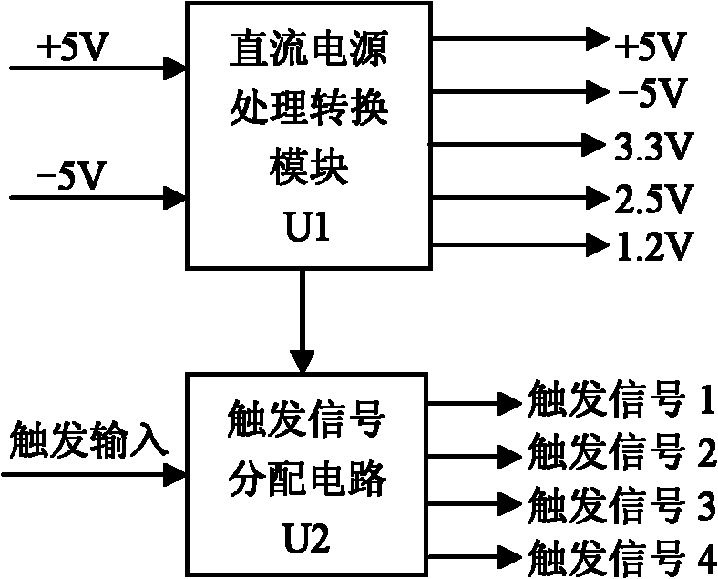 Multipath pulse signal acquisition device for use in radiation detection