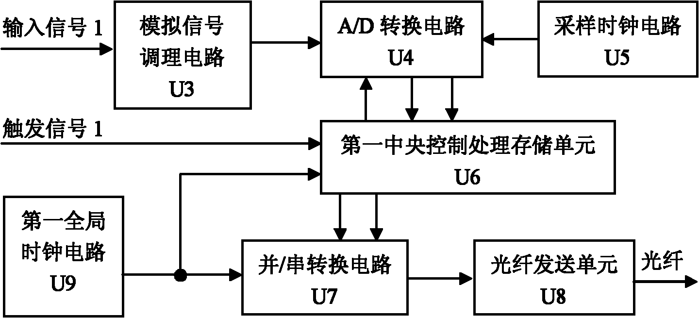 Multipath pulse signal acquisition device for use in radiation detection