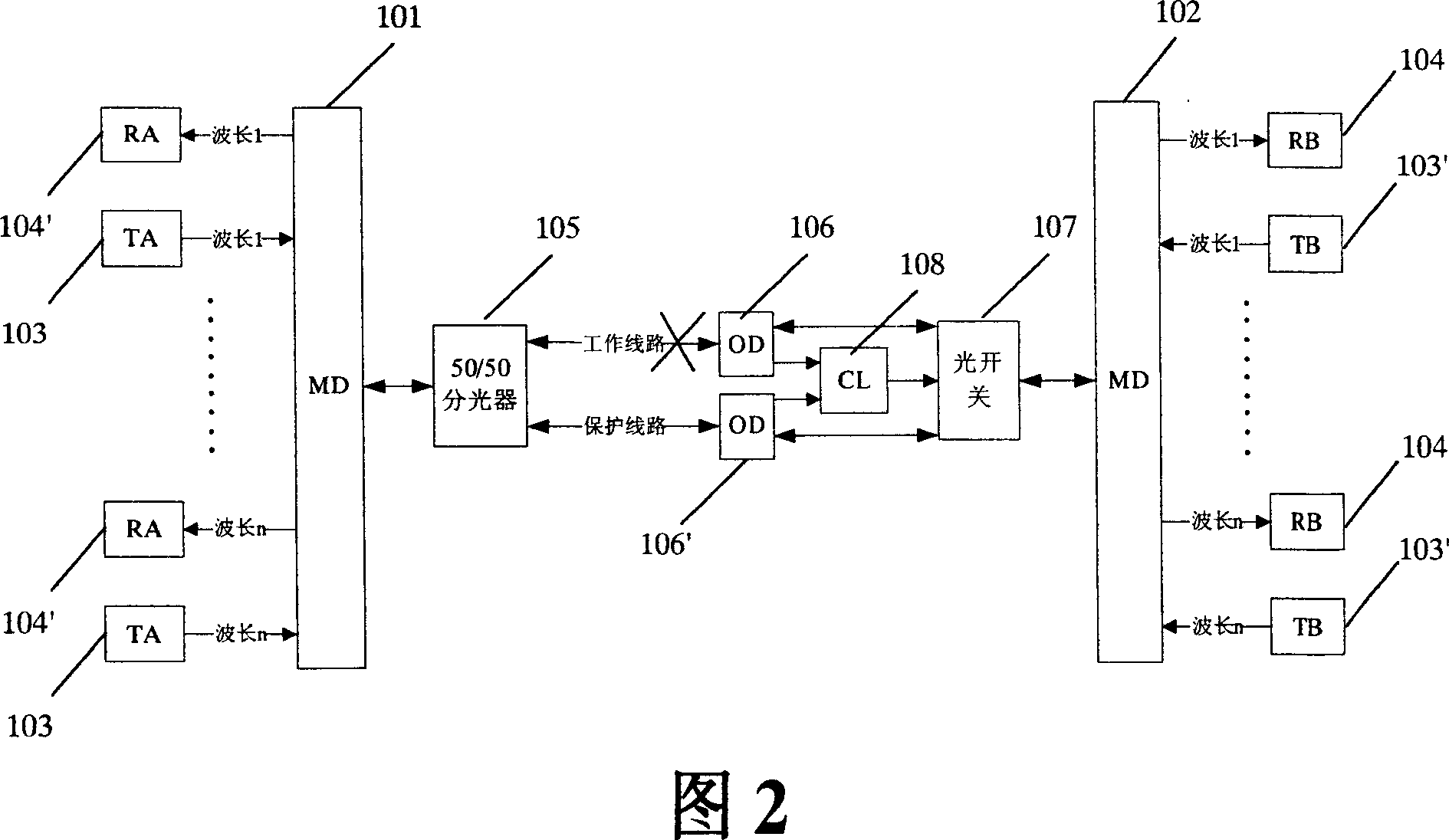 System for transmitting single-fiber-optic two-way wavelength division multiplexing and its protection