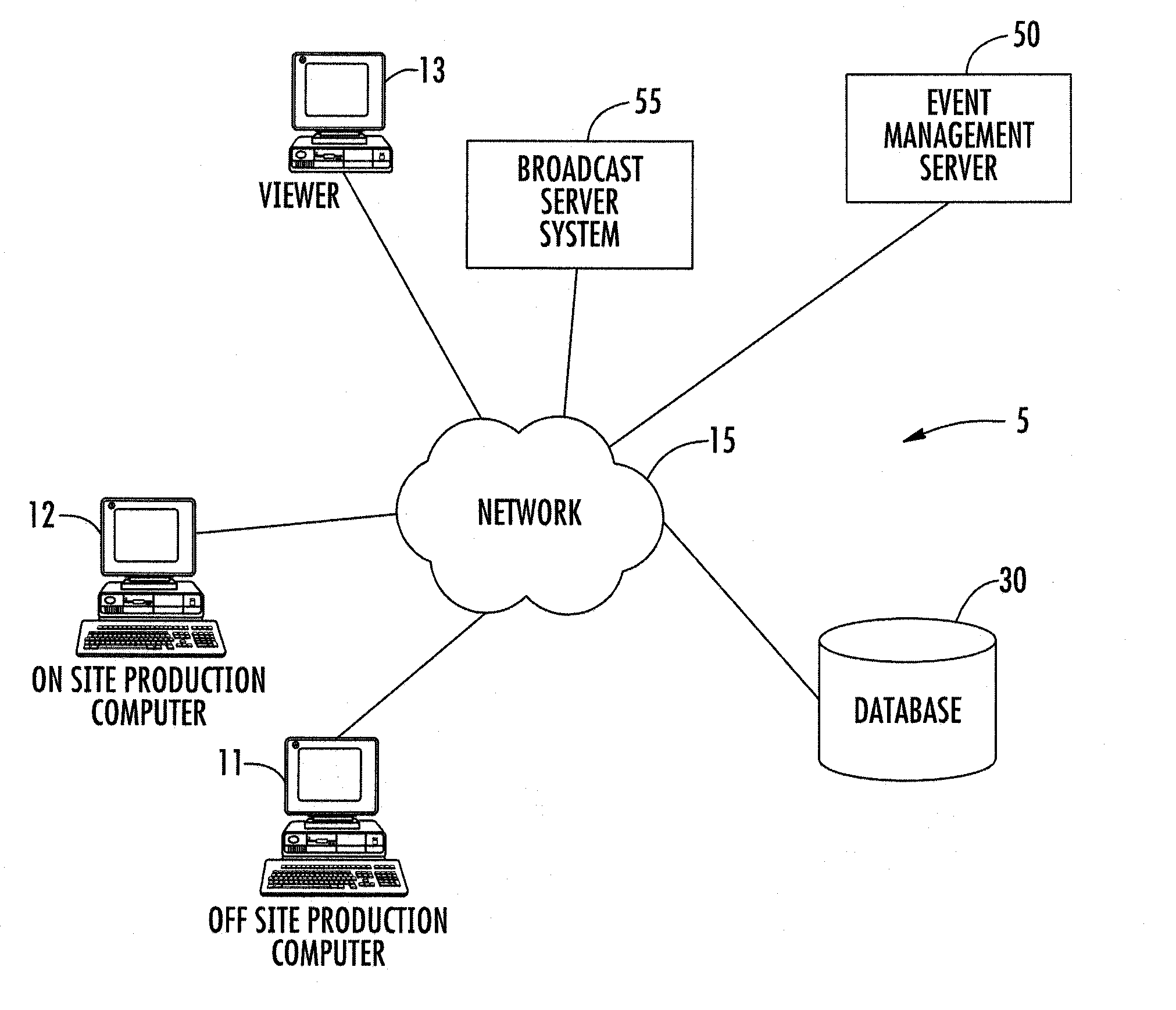 Systems and methods for scheduling, producing, and distributing a production of an event