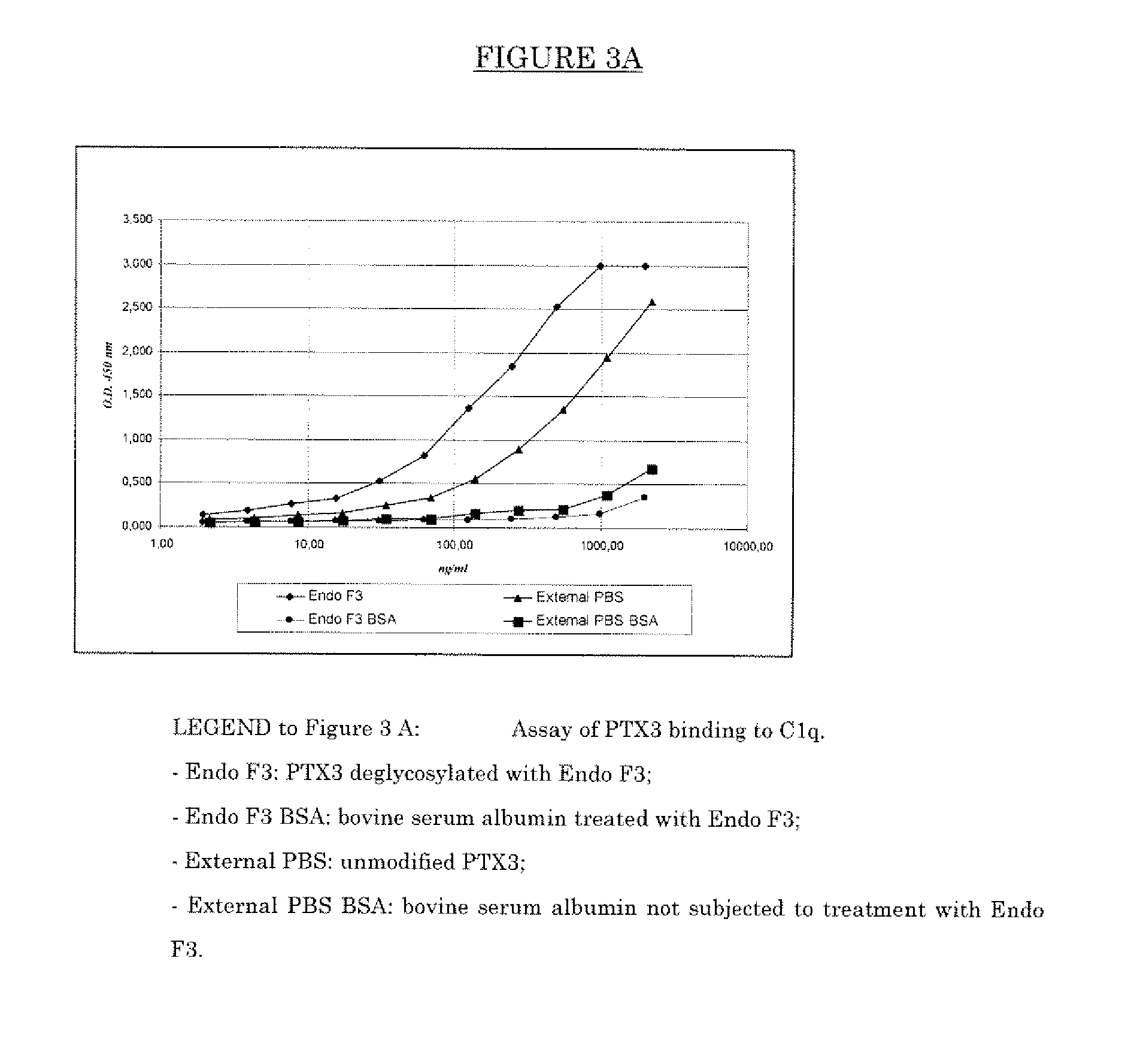 Deglycosylated and desialidated long pentraxin PTX3