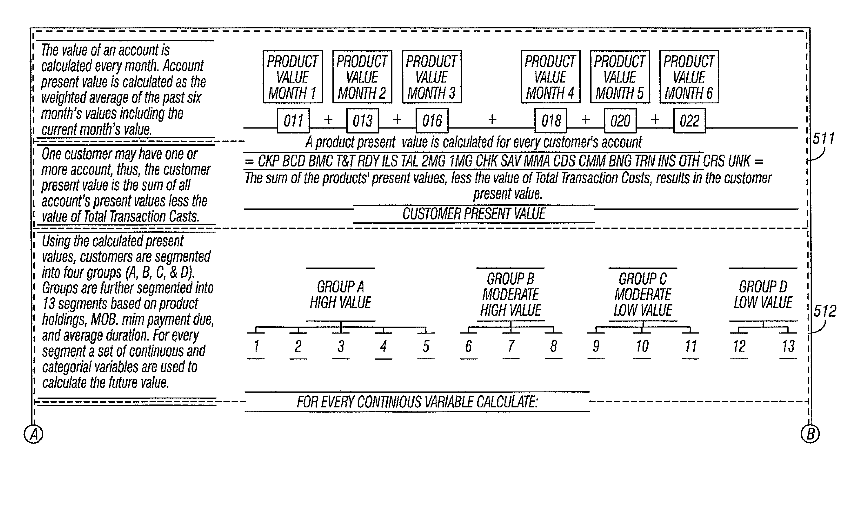 Method and system for evaluating customers of a financial institution using customer relationship value tags