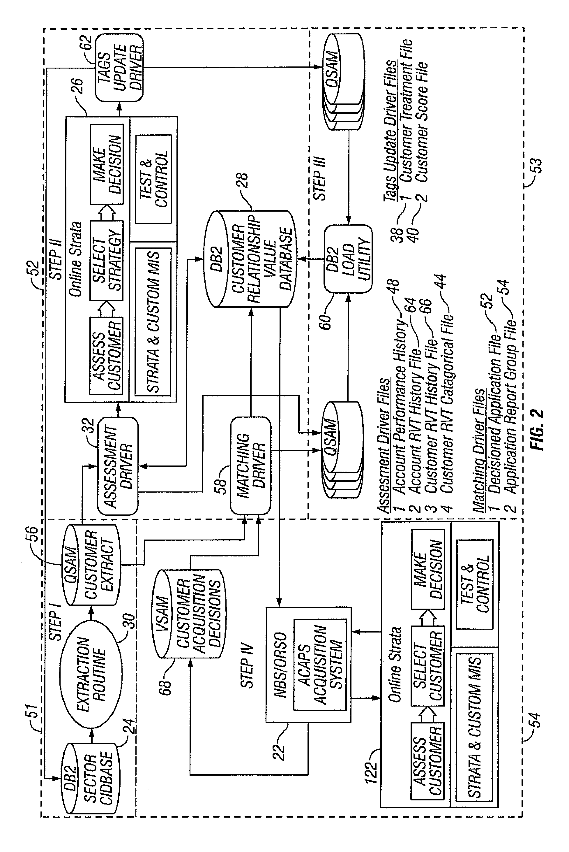 Method and system for evaluating customers of a financial institution using customer relationship value tags