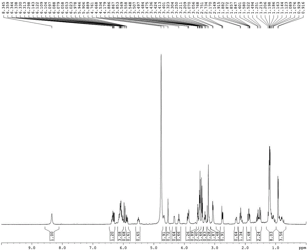 High-efficiency and low-toxicity pimaricin derivative as well as preparation method and application thereof