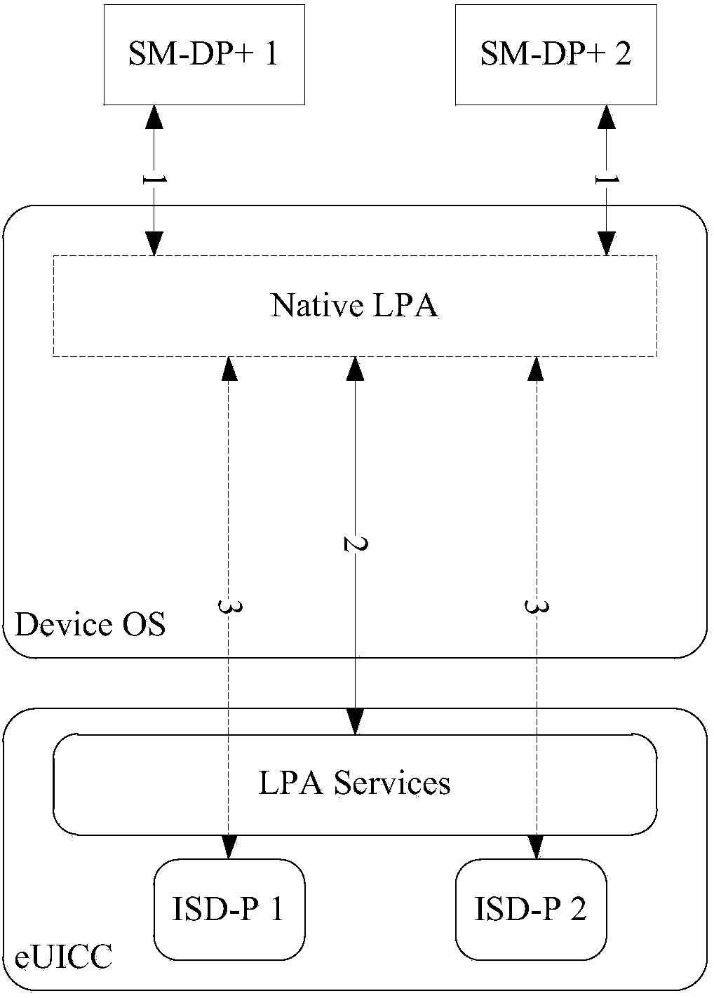 Access control method and system and electronic equipment