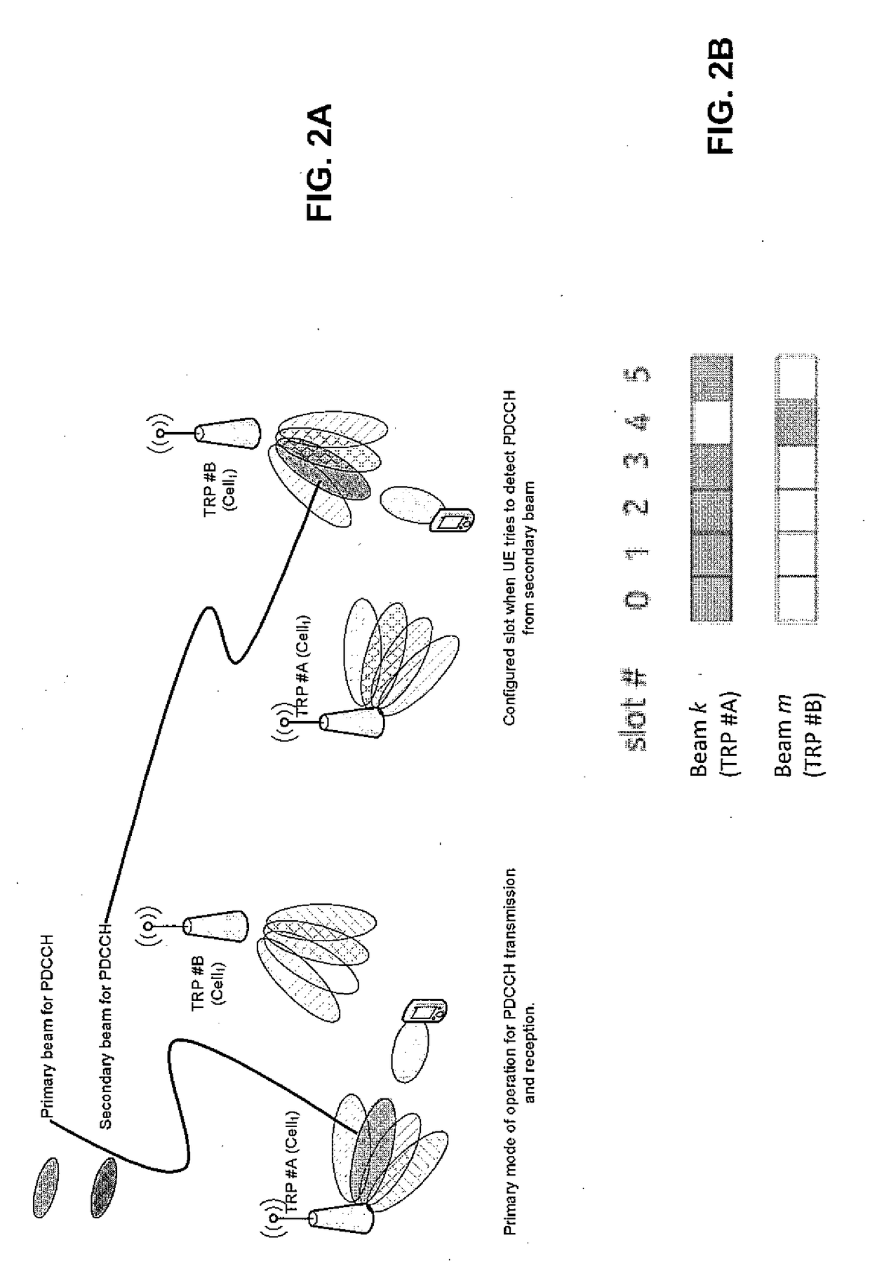 Robust Control Channel Transmission Scheme