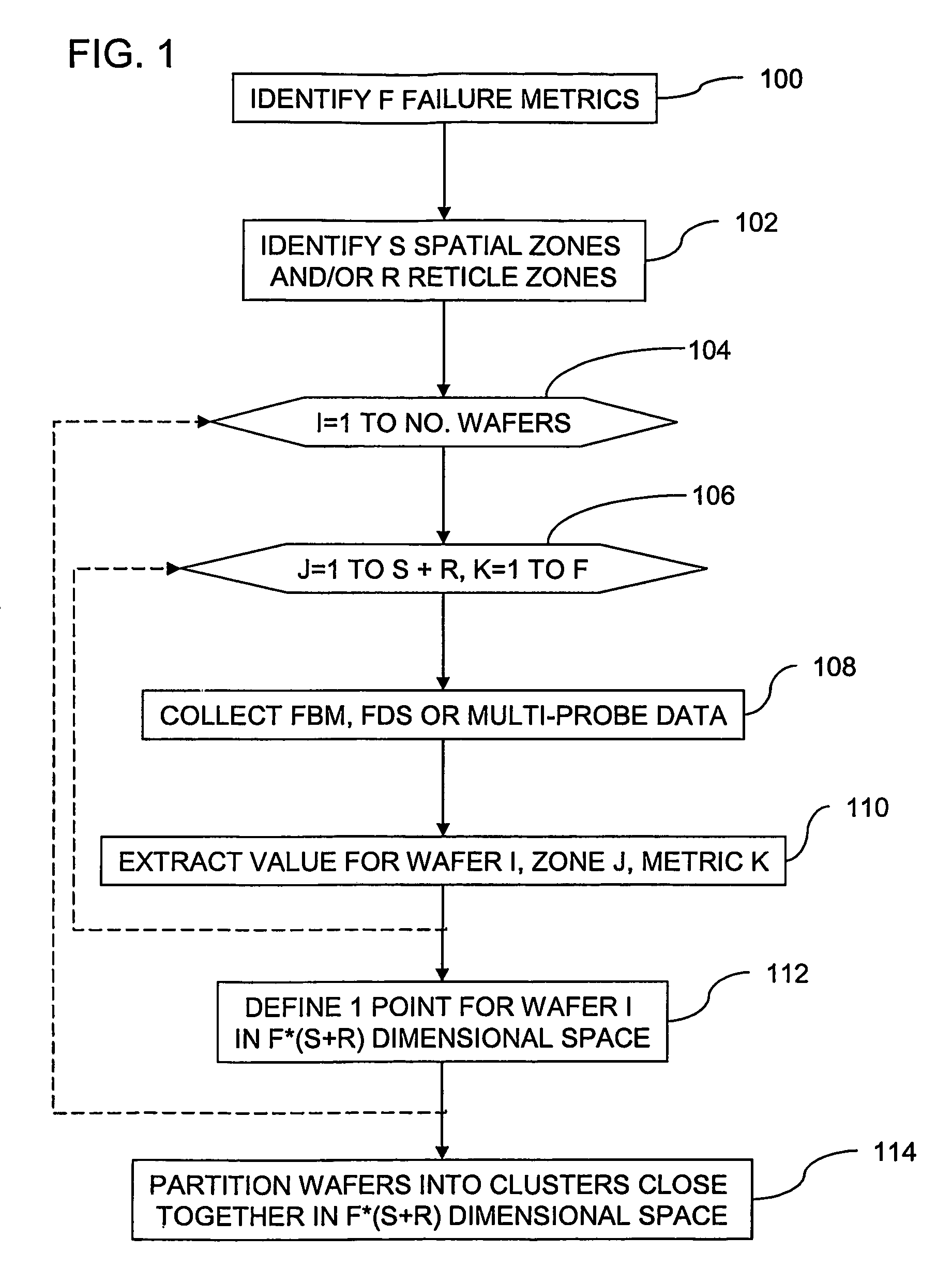 Method and system for failure signal detection analysis