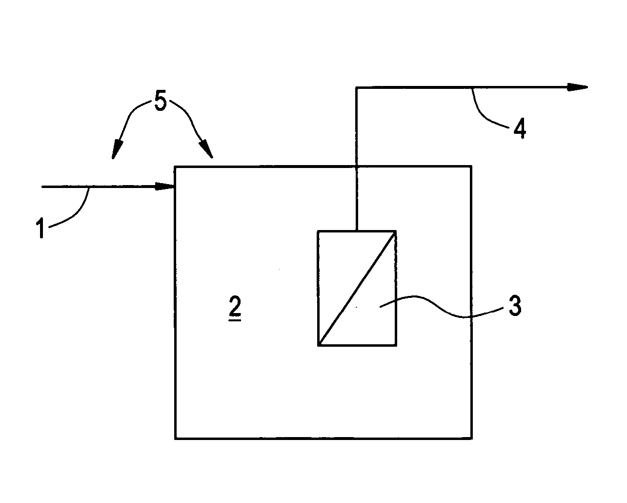 Method for improving flux in a membrane bioreactor