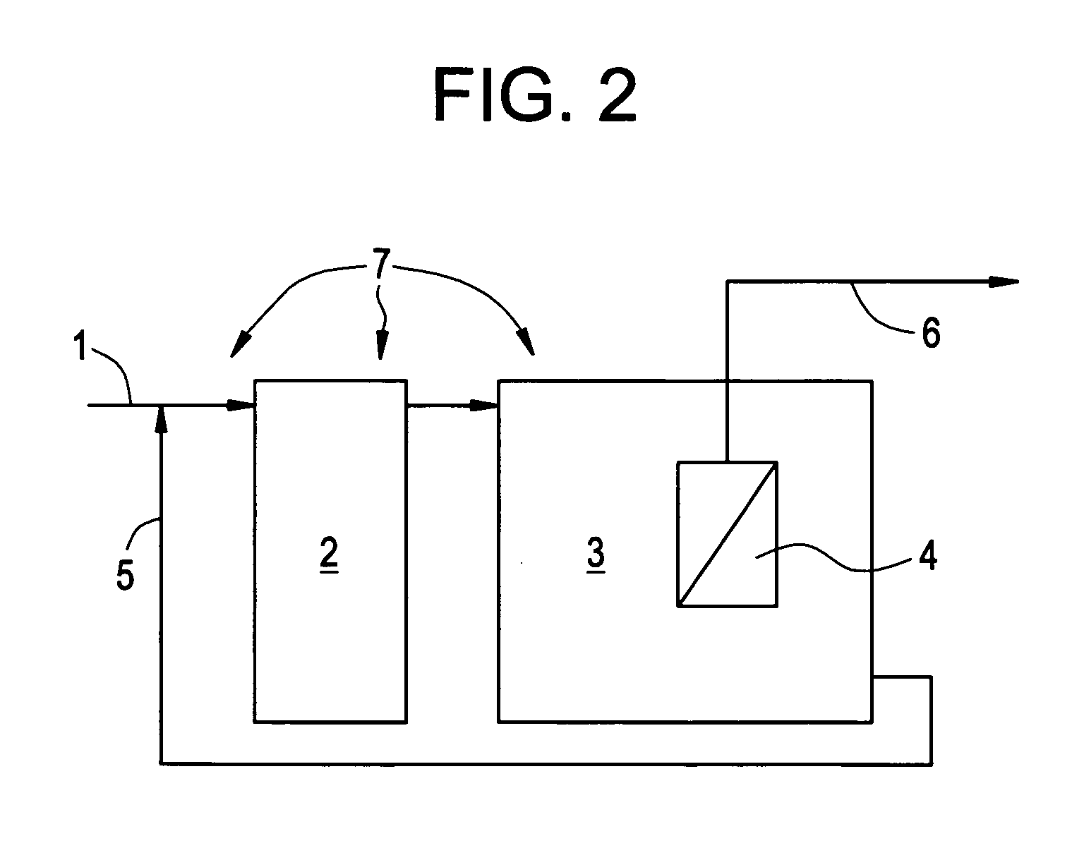 Method for improving flux in a membrane bioreactor