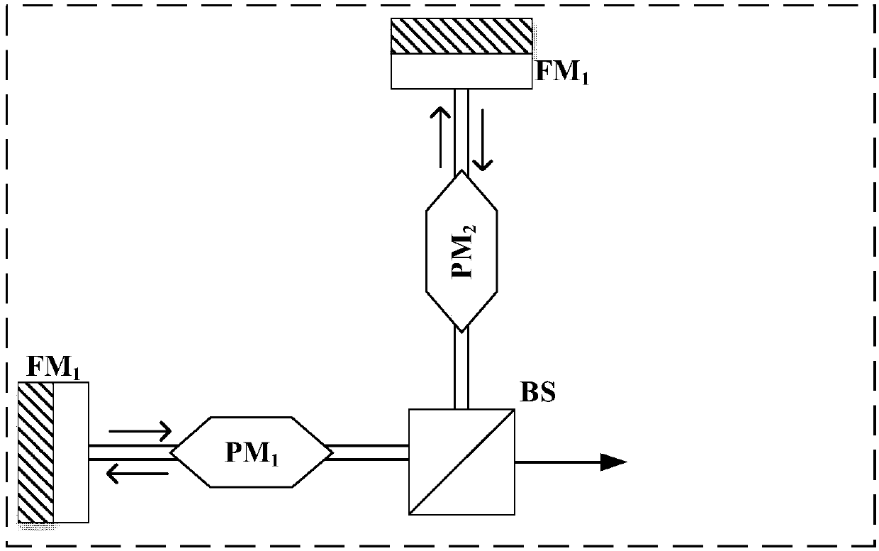 Continuous variable secret key distribution method based on biphase modulation and data post-processing