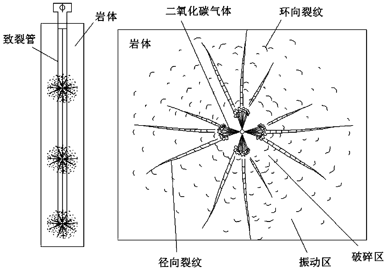 Directional cracking device based on carbon dioxide phase change expansion and using method thereof