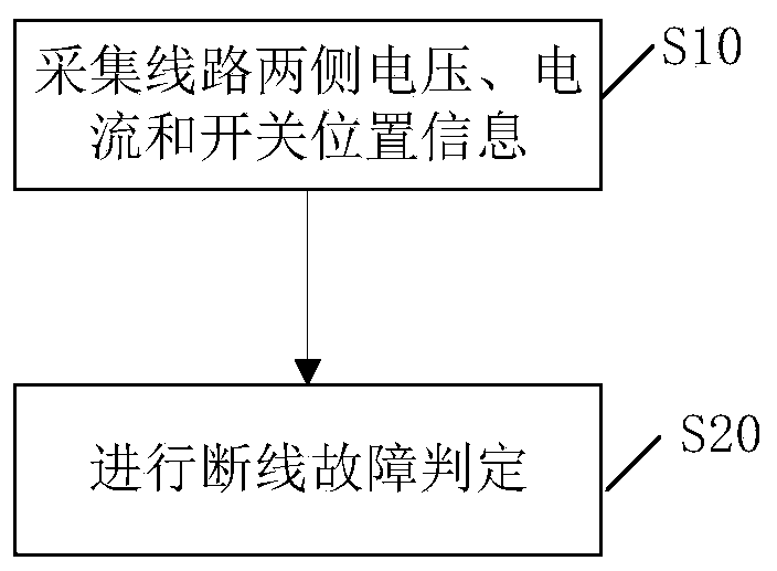 Disconnection protection judgment method and device suitable for single-side power transmission line