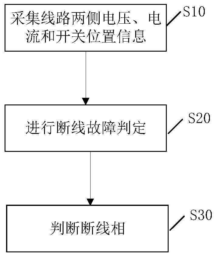 Disconnection protection judgment method and device suitable for single-side power transmission line