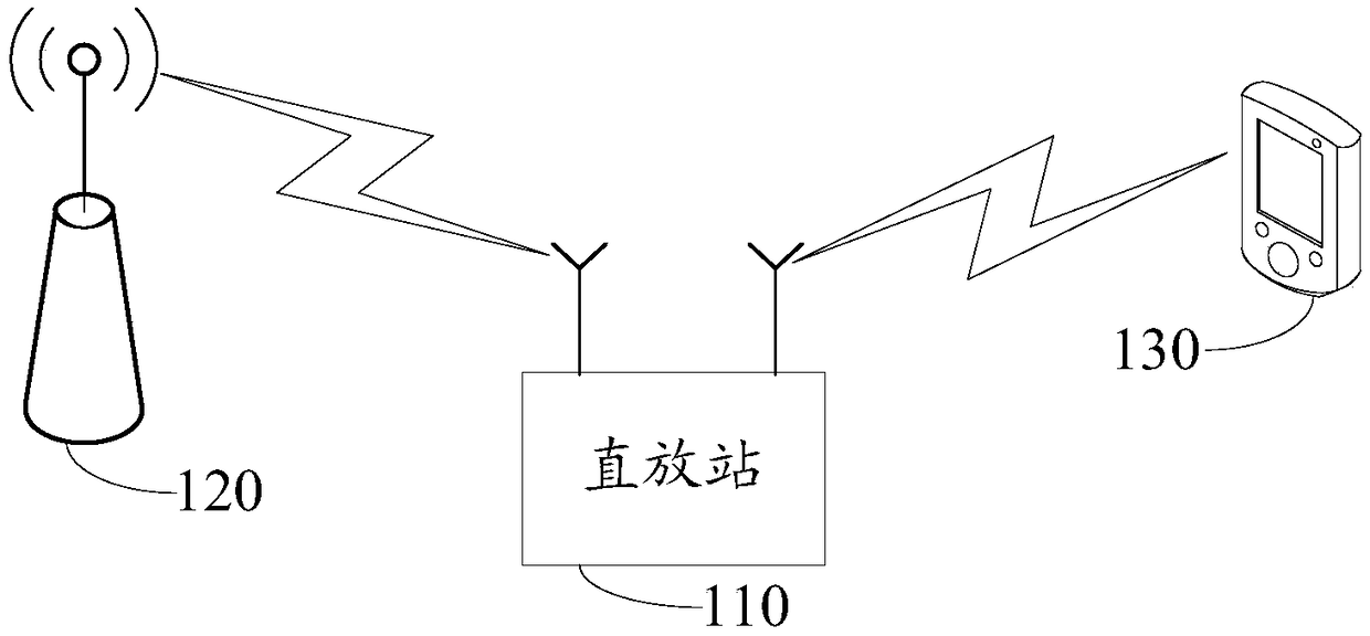 Method, device and equipment for improving equipment blocking index