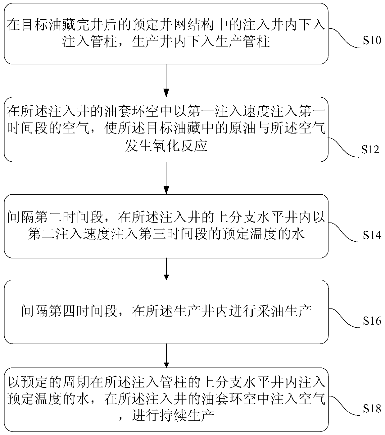 Oil Production Method and Well Pattern Layout Structure