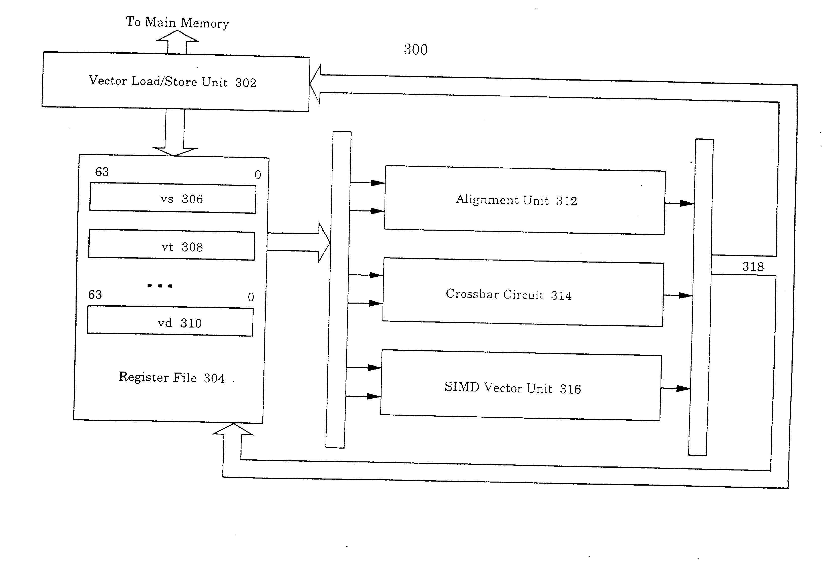 Alignment and ordering of vector elements for single instruction multiple data processing