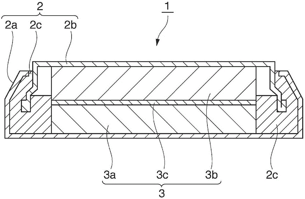 Positive electrode active material for non-aqueous electrolyte secondary battery and method for producing same, and non-aqueous electrolyte secondary battery manufactured using said positive electrode active material