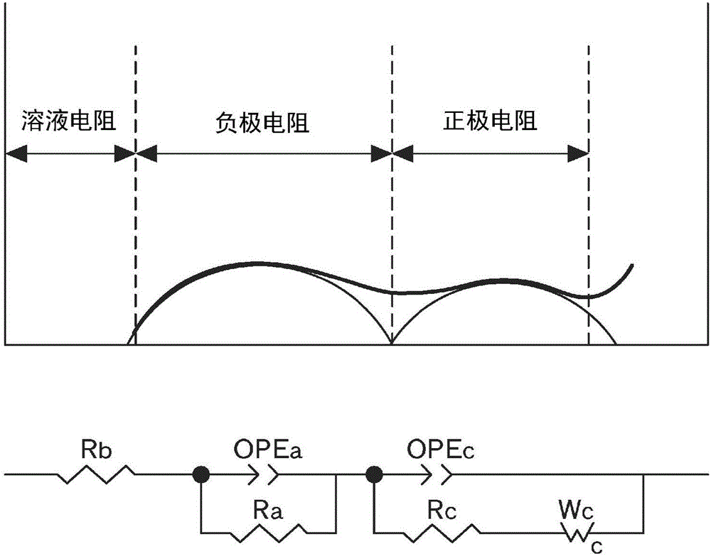 Positive electrode active material for non-aqueous electrolyte secondary battery and method for producing same, and non-aqueous electrolyte secondary battery manufactured using said positive electrode active material