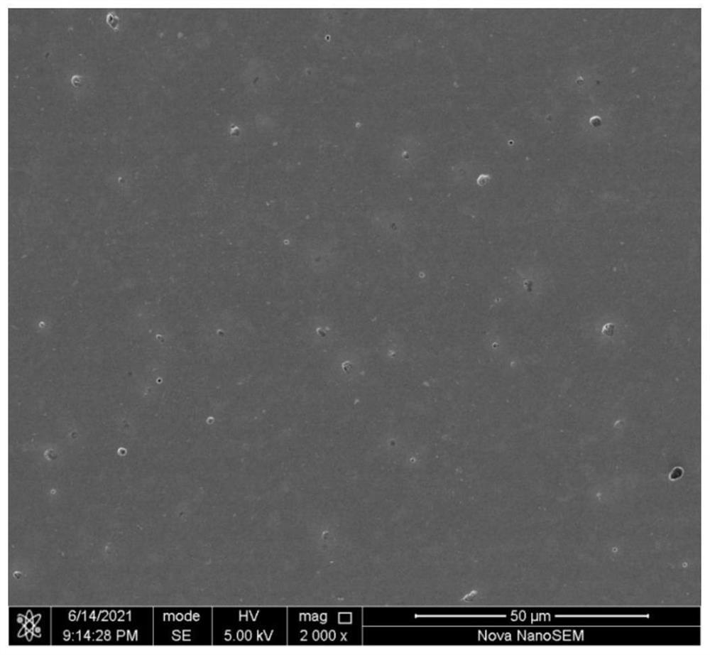 Lead-free borosilicate glass-based ceramic composite material and preparation method thereof