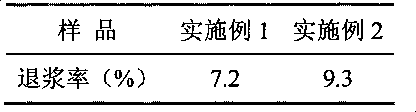 Method for improving bleaching effect of cotton and blended fabrics under multienzyme coupling action