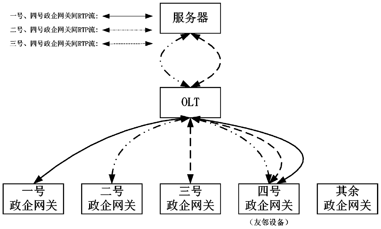 Method and device for realizing distributed local sound mixing