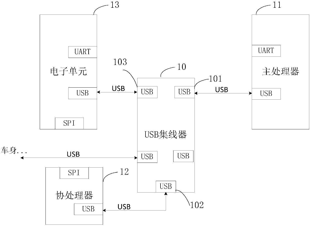 Vehicle, vehicle-mounted multi-controller communication system thereof and USB concentrator