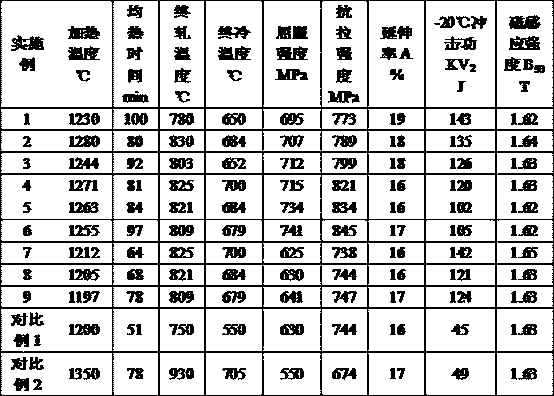 High-strength and high-toughness hot-rolled magnet yoke steel with yield strength greater than or equal to 650 MPa and production method